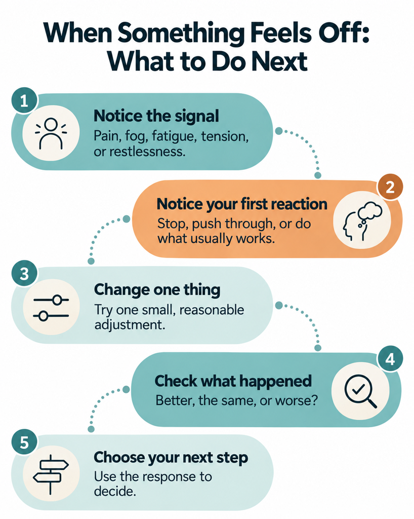 Five-step process for deciding what to do when something feels off: notice the signal, notice your first reaction, change one thing, check what happened, and choose your next step.